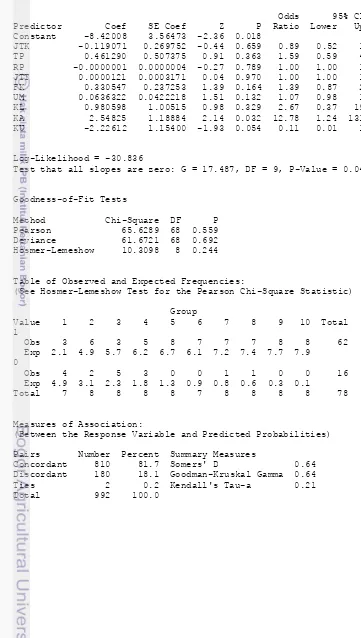 Table of Observed and Expected Frequencies: (See Hosmer-Lemeshow Test for the Pearson Chi-Square Statistic)  