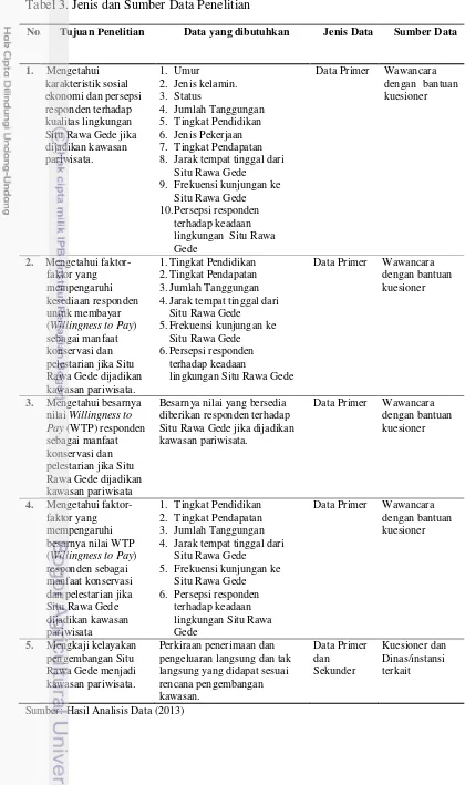 Tabel 3. Jenis dan Sumber Data Penelitian 