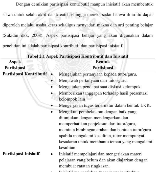 Tabel 2.1 Aspek Partisipasi Kontributif dan Inisiatif  Aspek 