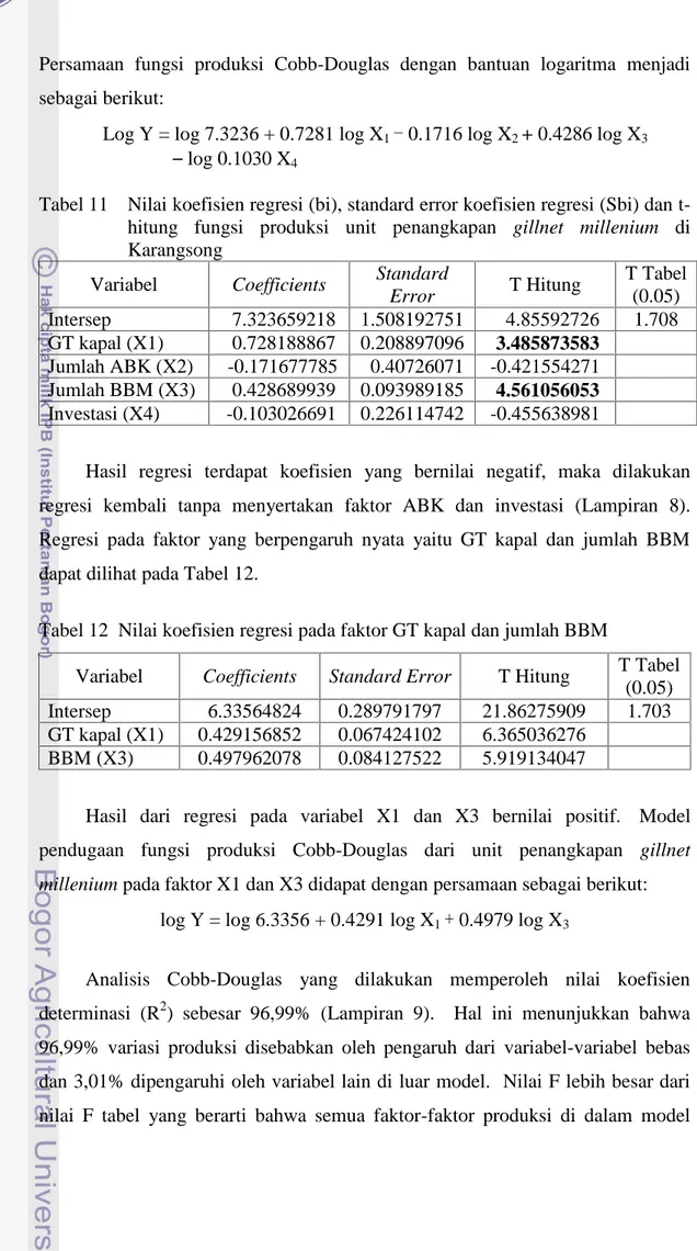 Tabel 12 Nilai koefisien regresi pada faktor GT kapal dan jumlah BBM