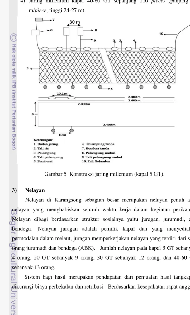 Gambar 5  Konstruksi jaring millenium (kapal 5 GT).