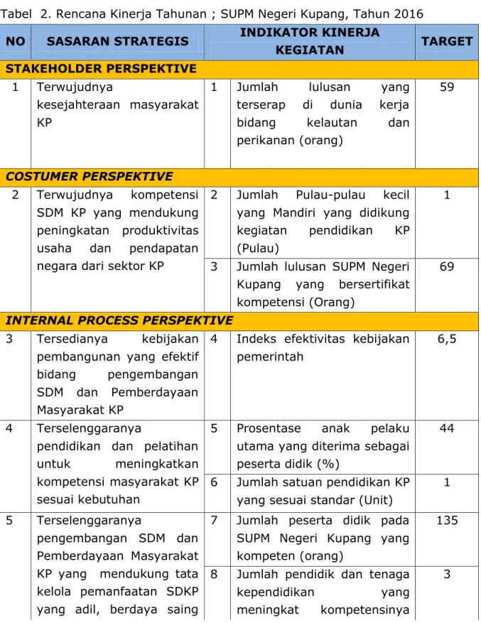 Tabel  2. Rencana Kinerja Tahunan ; SUPM Negeri Kupang, Tahun 2016  NO  SASARAN STRATEGIS  INDIKATOR KINERJA 