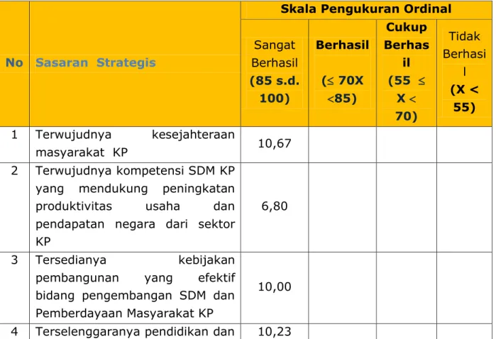 Tabel 4. Sasaran Strategis SUPM Negeri Kupang Tahun 2016 