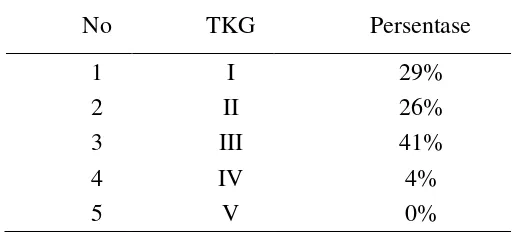 Tabel 3 Komposisi tingkat kematangan gonad ikan pada rumpon daun kelapa 