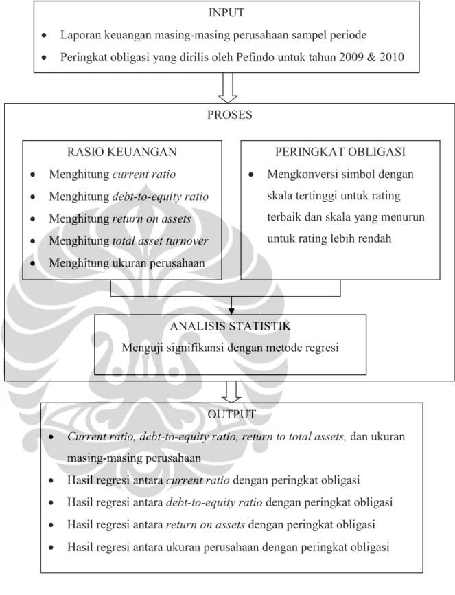 Gambar 3.1. Alur Pikir Penelitian 