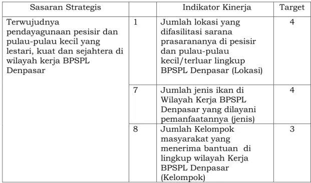Tabel 4. Uraian Sasarana Strategis Pada Internal Process 
