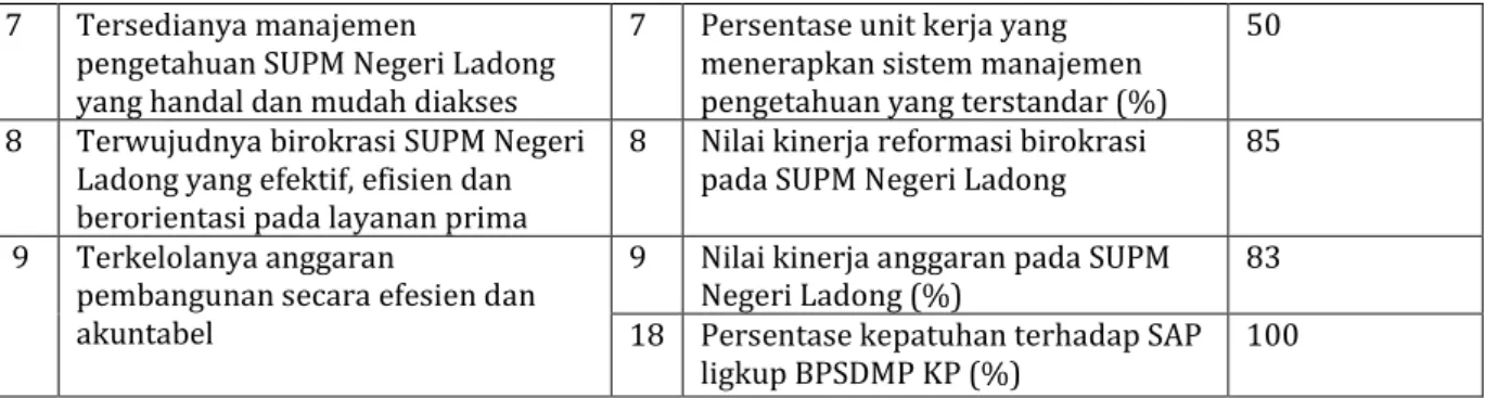Tabel 5. Alokasi Anggaran SUPM SUPM Negeri Ladong Tahun 2016 