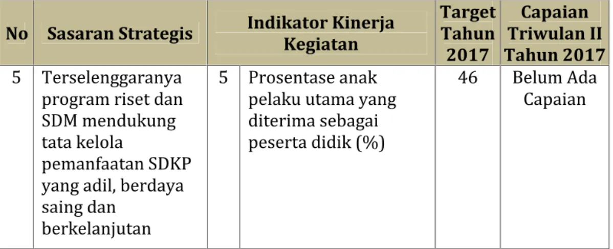 Tabel III.9. Capaian Kinerja pada IKU Prosentase Anak Pelaku Utama yang Diterima Sebagai Peserta Didik (%)