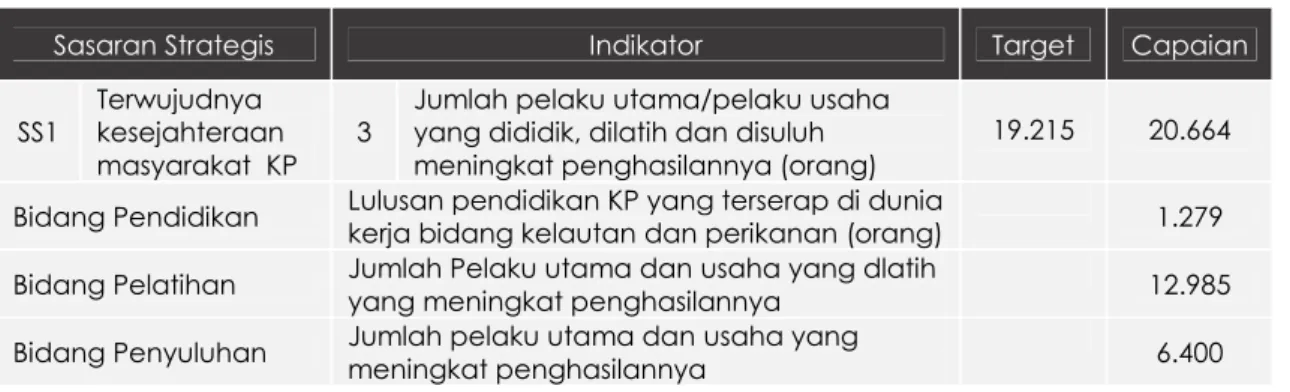 Tabel 3.4 Capaian Indikator Kinerja Utama 3 Tahun 2016