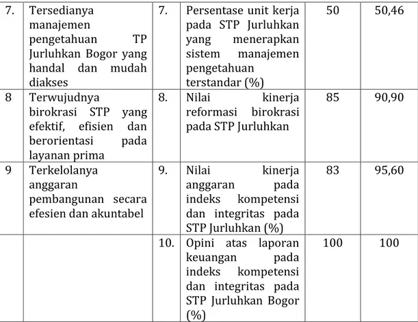 Tabel III.13.   Capaian  Indeks  Kinerja  Utama  (IKU)  6  :  Indeks  kompetensi  dan  integritas  pada  STP  Jurluhkan  Bogor  tahun  Anggaran  2016