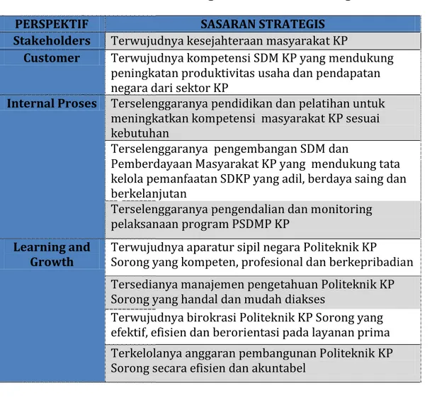 Tabel 3  Sasaran Strategis Politeknik KP Sorong  