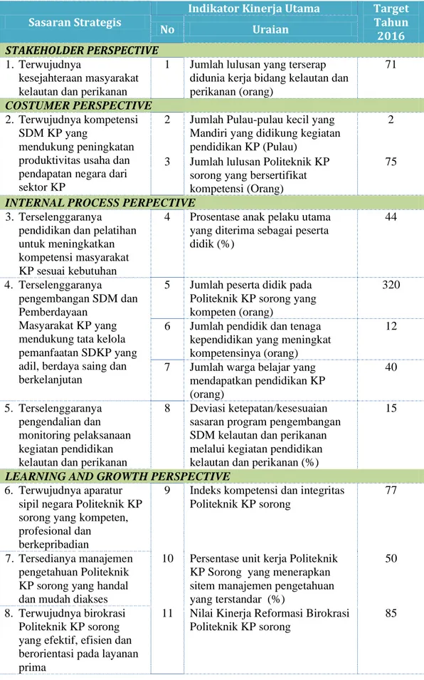 Tabel 4  Perjanjian Kinerja Berdasarkan BSC Politeknik KP Sorong  Tahun 2016 