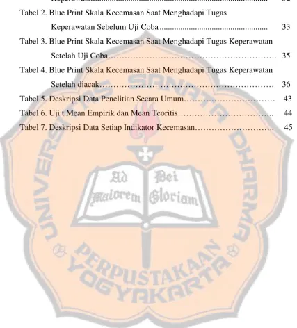 Tabel 2. Blue Print Skala Kecemasan Saat Menghadapi Tugas  