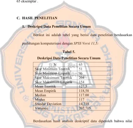 Tabel 5. Deskripsi Data Penelitian Secara Umum 