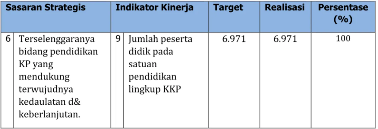 Tabel 3.5. Capaian Indikator Kinerja Utama 9 