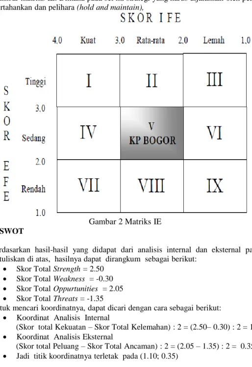 Gambar 2 Matriks IE Matriks SWOT 