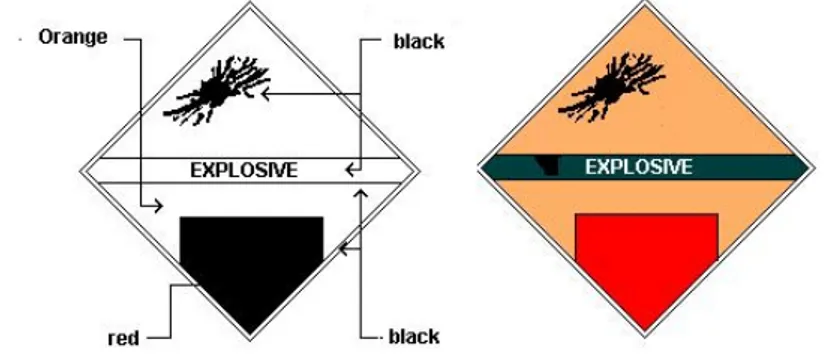 Figure 2 : Symbol for Explosive Hazardous and Toxic Waste  b.  Simbol klasifikasi limbah B3 mudah terbakar  