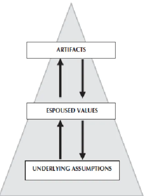 Gambar  2.  Penggunaan  model  Schein  untuk  identifikasi  indikator  budaya  safeguards  yang  kuat dan positif [4]   