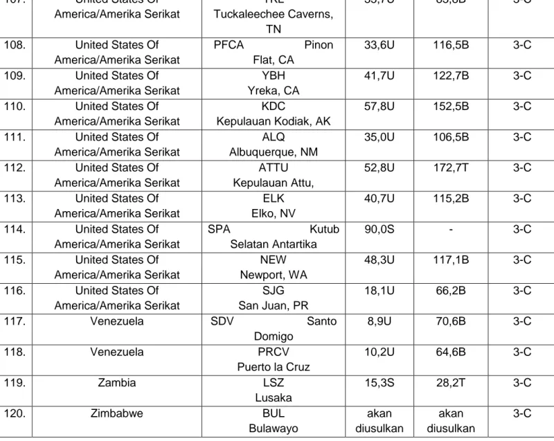 Tabel 2-A     Daftar Stasiun Radionuklida  Negara yang bertanggung                 