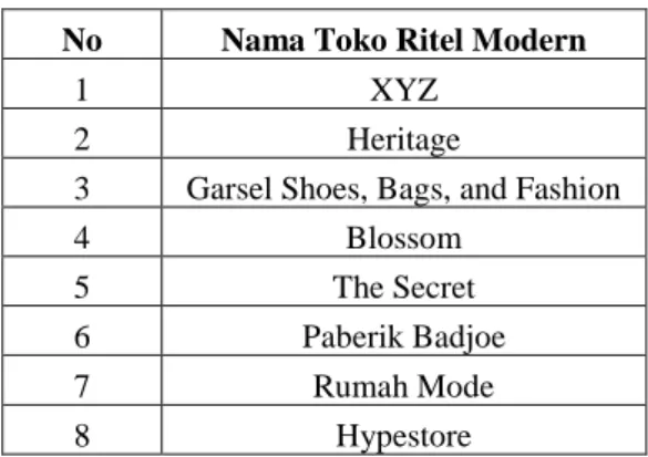 Tabel I 1 Daftar Toko Ritel Modern 
