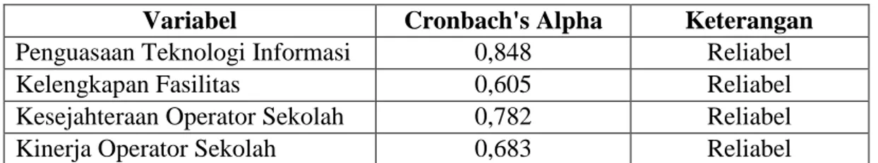 Tabel 9. Hasil Uji Reliabilitas