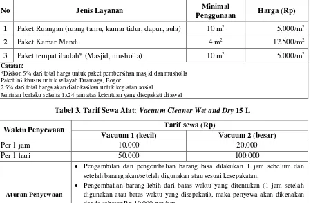 Tabel 3. Tarif Sewa Alat: Vacuum Cleaner Wet and Dry 15 L 