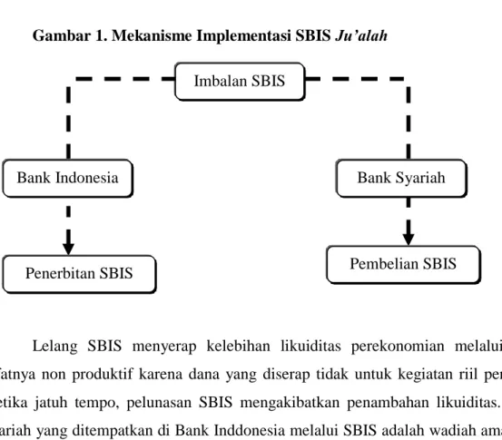 Gambar 1. Mekanisme Implementasi SBIS Ju’alah 