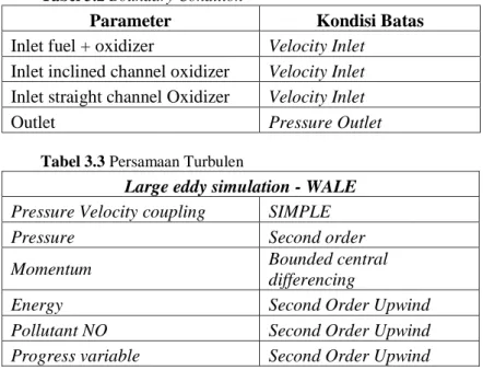 Tabel 3.2 Boundary Condition 