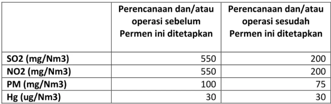 Tabel 2. Rancangan BME PLTU Batubara berdasarkan usulan Kementerian ESDM  Perencanaan dan/atau 