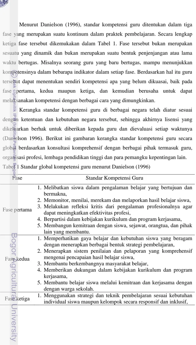 Tabel 1 Standar global kompetensi guru menurut Danielson (1996) 