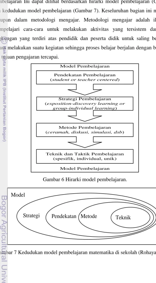 Gambar 6 Hirarki model pembelajaran. 