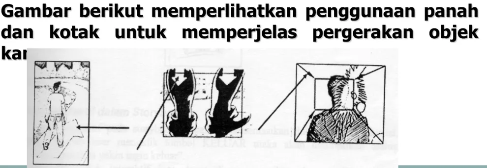 Gambar berikut memperlihatkan penggunaan panah dan kotak untuk memperjelas pergerakan objek kamera.