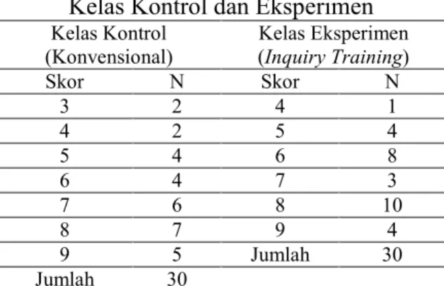 Tabel 1. Uji Normalitas Hasil Belajar 