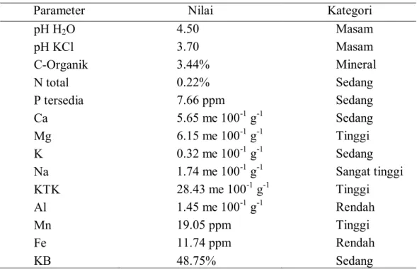 Tabel 1  Hasil analisis kandungan hara tanah sebelum penelitian di lahan  pasang  surut 