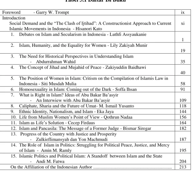 Tabel 3.1 Daftar Isi Buku 