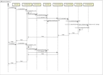 Gambar III.7 Sequence Start System 