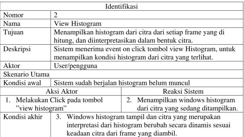 Gambar III.8 Sequence View Histogram 