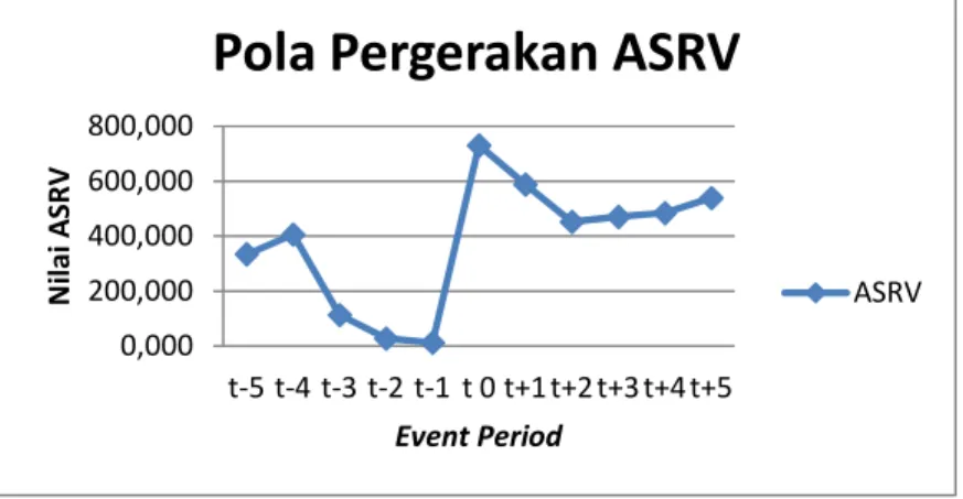 Grafik Pergerakan Trading Volume Activity 