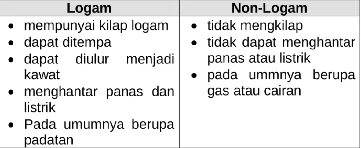TABEL PERIODIK 
