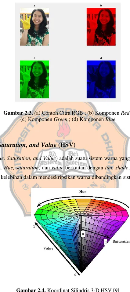 Gambar 2.3. (a) Contoh Citra RGB ; (b) Komponen Red ;  (c) Komponen Green ; (d) Komponen Blue 