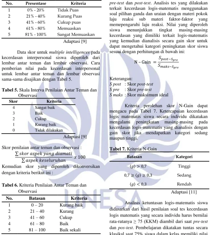 Tabel 4. Kriteria Respon Siswa 