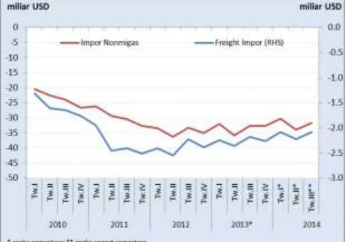 Grafik 8  Neraca Jasa Travel 
