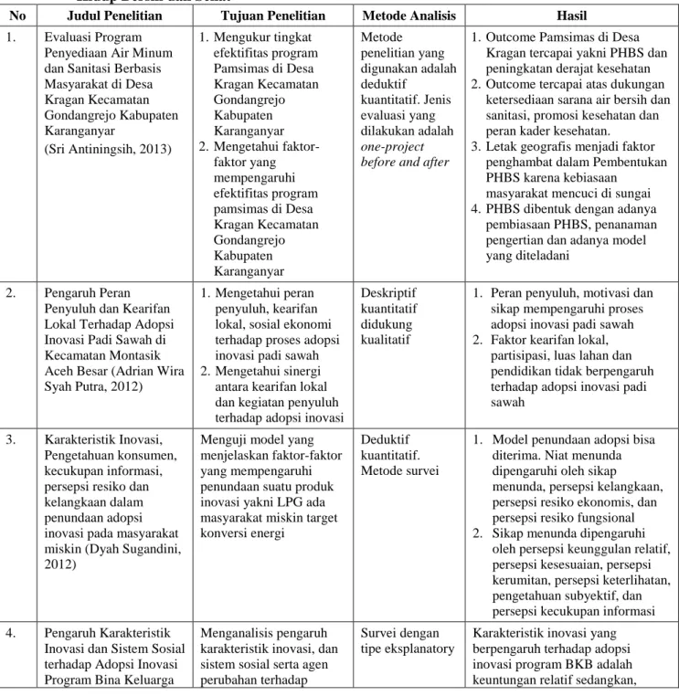 Tabel  1.1  Penelitian  Terdahulu  Tentang  Program  Pamsimas,  Adopsi  Inovasi,  dan  Perilaku  Hidup Bersih dan Sehat 