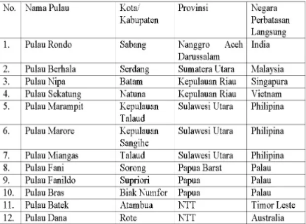 Tabel Daftar Pulau-Pulau Terluar Indonesia 3