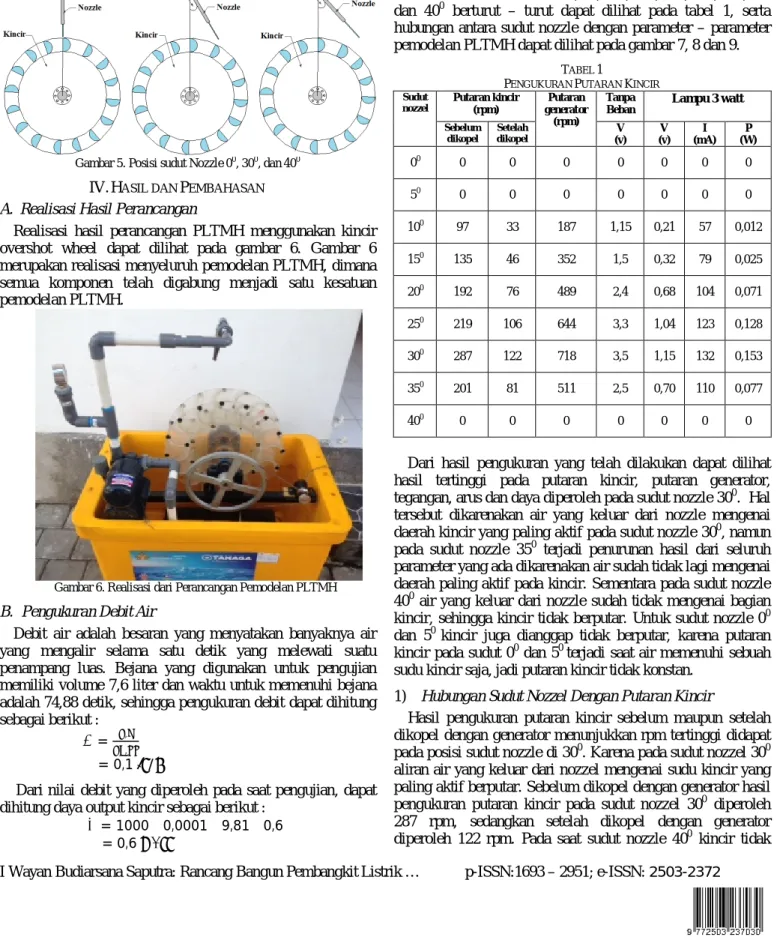 Gambar 5. Posisi sudut Nozzle 0 0 , 30 0 , dan 40 0