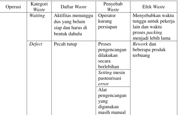 Tabel 5.1. Penyebab dan efek waste produk saus cabai (lanjutan) 