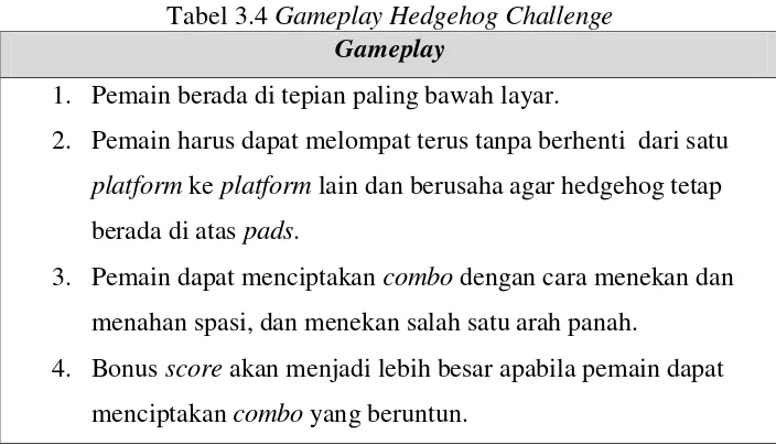 Tabel 3.4 Gameplay Hedgehog Challenge 