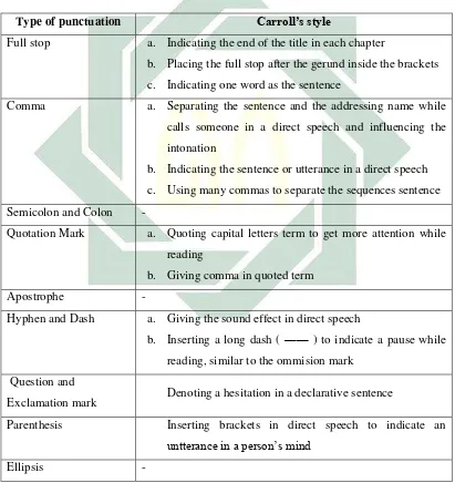 Table 4.2.1. Carroll’s Punctuation Style  