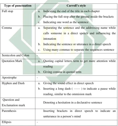 Table 4.2.1. Carroll’s Punctuation Style  