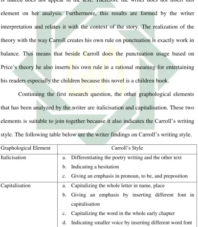 Table 4.2.2. Carroll’s Capitalisation and Italicisation Style 